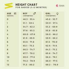 How To Increase Weight And Height Of My 10 Month Baby