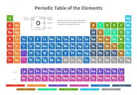 Chemical Periodic Table Of Elements With Color Cells Vector Illustration Periodic Table Periodic Table Of The Elements This Or That Questions