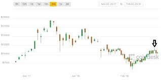 Bpi Chart Us Oil Importers