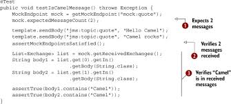 Methods inherited from class org.junit.assert. Chapter 6 Testing With Camel Camel In Action