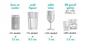 It can be detected in the urine between 12 hours up to 48 hours from taking the last drink. How Long Does Alcohol Stay In Your System Blood Urine Saliva