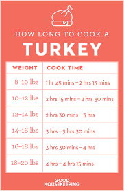 These times are approximate and should always be used in conjunction with a properly placed thermometer. How Long To Cook A Turkey Turkey Cooking Times Per Pound With Chart And Tips