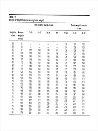 11 Complete Army Height Weight Form