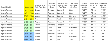 69 Most Popular Camper Shell Sizes Chart