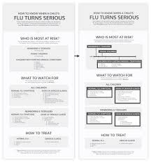 How To Summarize Information And Present It Visually Venngage