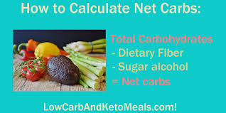 Although fiber is technically a carb, your body doesn't have the enzymes to break it down. How To Calculate Net Carbs Low Carb And Keto Meals