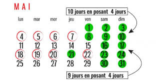 Les reporters surnommés les naans fromage sont parvenus à résoudre leur enquête en seulement 43 minutes et 46 secondes. Vacances Comment Reussir A Partir 60 Jours En Ne Posant Que 25 Conges Payes