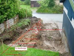 Image result for site:byggahus.se Stockholm, Hägersten