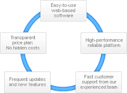 prorealtime technical analysis trading software