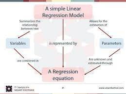A Simple Linear Regression Model Statistics Math Data Science Math Methods