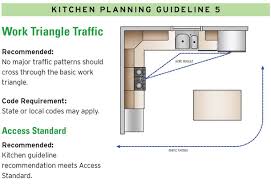 kitchen design guidelines, illustrated