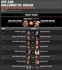 Edgar (main card) on watch espn Media Ufc Is Doing Max Dirty With Ufc 240 Sherdog Forums Ufc Mma Boxing Discussion