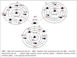 A schedule or list of rates of various items is prepared after the analysis of rates of these items. Performance Modeling Of Load Balancing Techniques In Cloud Some Of The Recent Competitive Swarm Artificial Intelligence Based In Journal Of Intelligent Systems Volume 30 Issue 1 2020