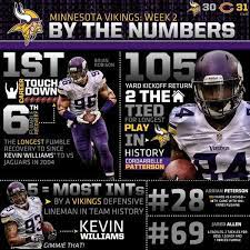 Minnesota Vikings On Twitter Minnesota Vikings Vikings Minnesota