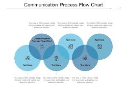 Communication Process Flow Chart Ppt Powerpoint Presentation