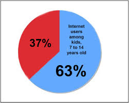 this story minxtress internet safety for kids