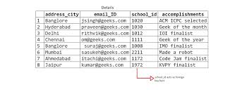 Sql wildcard and special operators 22 exercises sql aggregate functions 25 exercises sql formatting query output 10 exercises sql quering on multiple tables 7 exercises filtering and sorting on hr database 38 exercises sql joins; Joining Three Or More Tables In Sql Geeksforgeeks