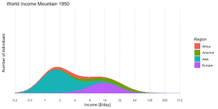 factfulness building gapminder income mountains