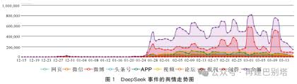 DeepSeek事件全球舆情风暴全程解析——中国AI技术的创新扩散、传播 ...