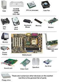 No computer can function in the absence of these elements. Components Of A Personal Computer Computer System Maintenance Mtssr