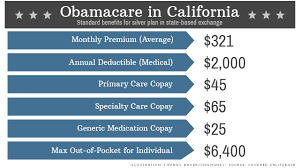 Jan 06, 2016 · description: Obamacare Is A 2 000 Deductible Affordable