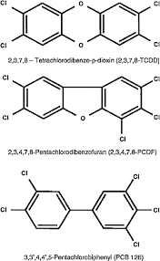 Depuis, certains sont morts, d'autres souffrent de cancers et tous vivent dans la peur des maladies provoquées par ce perturbateur endocrinien ultratoxique. L Affaire Yushchenko Ou L Histoire D Un Empoisonnement Ayant Permis De Dechiffrer Un Mecanisme De Protection Contre Un Celebre Toxique Sciencedirect