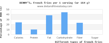 French Fries Nutritional Value Per 100g Diet And Fitness Today
