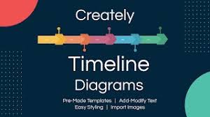 A history timeline can be a helpful way to lay out historical events in chronological order. How To Draw A Timeline Diagram In 3 Simple Steps