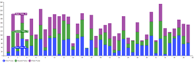 Angular And D3 Ng3 Charts How To Build D3 Charts With