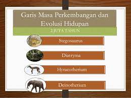 Sebahagian besar bumi khususnya di bahagian kutub utara dan kutub selatan diliputi oleh air batu tebal yang dikenali sebagai lapisan ais. Sejarah Tingkatan 1 Kssm Zaman Air Batu