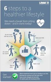 Researchers say 97 percent of americans are failing to meet ideal 'healthy lifestyle' criteria that can protect their hearts. 6 Steps To A Healthier Lifestyle Maxvale Physiotherapy