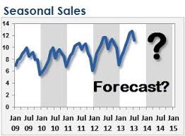 How To Create A Rolling Forecast Of Seasonal Sales In Excel