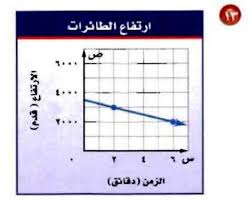 3 أقالم 4 دفاتر نقسم البسط والمقام على القاسم المشترك األكبر وهو 2 6 أقالم 8 دفاتر نقسم البسط والمقام على القاسم المشترك األكبر وهو Pdf Free Download