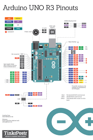 With the help of the internet archive. Basic Arduino Uno R3 Pinout Printed Poster Tinkrlearnr