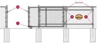 Chain Link Fence Installation Manual