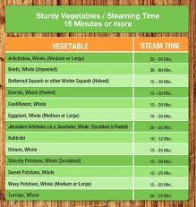 Cooking Times For Steaming Vegetables Resource Smart
