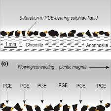 Pg&e marketplace relies on cookies to enhance user experience and to analyze users' performance and traffic to improve its function. An In Situ Crystallisation Model For Origin Of Pge Rich Chromitite Download Scientific Diagram