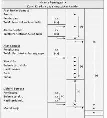 Look through examples of susut nilai translation in sentences, listen to pronunciation and learn grammar. Hasil Kerja In English