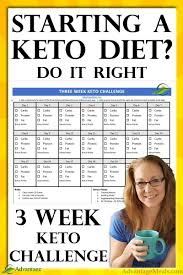 2020 Three Week Keto Challenge Ketogenic Diet Meal Plan Keto Diet Food List Starting Keto