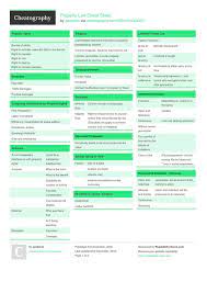 Property Law Cheat Sheet By Parkeraz Http Www Cheatography Com Parkeraz Cheat Sheets Property Law Cheatsheet Property Cheat Sheets Cheating Law