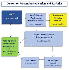 About Cpes Department Of Public Health Sciences