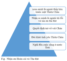Káº¿t quáº£ hÃ¬nh áº£nh cho hinh anh thien chua tha toi