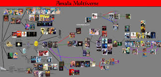 Megaten Multiverse Timeline Megaten