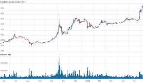 Btc Usdt Cryptocurrency Exchanges Review