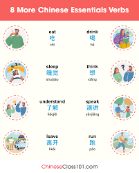 Express intensity with degree adverbs (modifying verbs, adverbs and adjectives); The 100 Most Common Chinese Adverbs How To Use Them