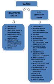 Demikianlah penjelasan terlengkap mengenai √ pemerintah daerah : Pembagian Urusan Pemerintahan Daerah Uu No 23 2014 Pemerintah Net