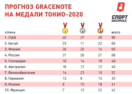 Сборная россии, медали, таблица и статистика. 1iabekearzyibm