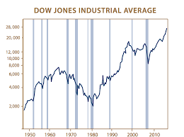 Community aside, tradingview also supports extensively detailed charts, not too mention better valued pricing than stockcharts.com for those who want access to advanced. Market Comment Q1 2018 Headinvest