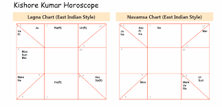 Maybe you would like to learn more about one of these? Online Free Horoscope Horoscope 40 Pages Report Generate Free Horoscope