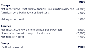 This tax is a fixed cost because it does not vary with the quantity of output produced. Chapter 13 Questions Answers